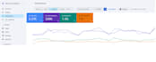do professional SEO for your website