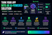 integrate ai,llm apis and intelligent automation into your application