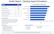clean, organize, and analyze your excel data