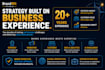 audit your marketing and create a 90 day growth strategy