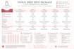 compare your wedding venue quotes and packages