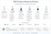 do b2b lead generation and targeted prospect research