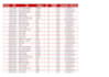 managing data making excels also with 16 years experience