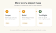 build a native ios mvp in swiftui and xcode