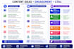 create your facebook content strategy