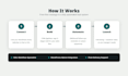 setup gohighlevel CRM, automation workflows and wordpress integration