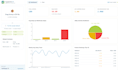 build production grade agentic and rag applications