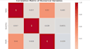 do paython data scientist with pandas numpy and visualization