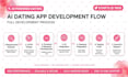 ai dating app tinder clone matchmaking app