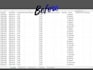 create or fix excel formulas, vlookup, xlookup, and pivot tables