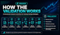 backtest and validate your trading strategy