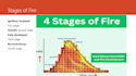 create hse risk assessments, training materials, hse documents