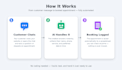 ai chatbot for your business website and whatsapp