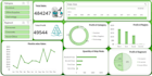 create excel pivot table, KPI, chart and graph