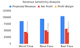 do budgeting forecasting financial modeling fpa in excel