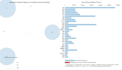statistical analysis and data cleaning