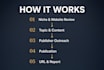 publish niche relevant guest posts