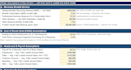 write your business plan and build the financials as well