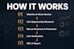 manual link building with white hat SEO