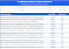 do python web scraping, data extraction and b2b lead generation