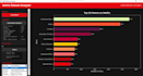 analyze and visualize your data using python and pandas