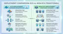 dockerize, configure, and deploy your application