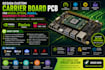 design custom carrier board pcb for nvidia jetson, radxa, raspberry pi cm4 cm5