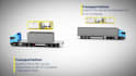 create 3d industrial process animation technical engineering and machinery video
