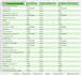 do data cleaning wrangling and formatting in excel