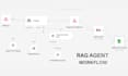 become your n8n automation specialist for n8n workflow, n8n ai agents