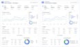 create, manage and optimize facebook ads campaigns