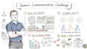 create a professional whiteboard animation for your business