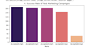 build a machine learning model using python and scikit learn
