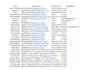 generate b2b leads with contacts
