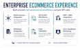 integrate amazon walmart shopify apis with your erp or oms