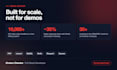 develop a laravel mysql rest api backend with admin panel