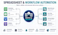 build ai automation for PDF excel and business workflows
