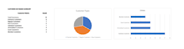 data processing, excel formatting and web research