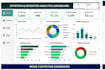 analyze your data and create an interactive power bi dashboard