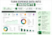 create an excel expense tracker and budget dashboard