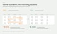 automate your ads and ga4 reporting in google sheets