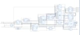 provide fpga, soc, riscv, rtl based hardware solutions