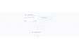 build gohighlevel ai voice middleware and n8n data pipelines