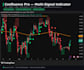 create a custom pine script indicator for tradingview