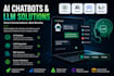 build ai and machine learning solutions