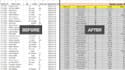 clean, format, merge, and split excel data and CSV files