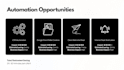 do a business process and automation audit