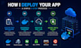 dockerize and deploy your application on AWS ec2 or vps