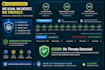 fix hacked wordpress website, remove malware and secure it