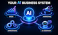 build you custom ai business assistant and operating system